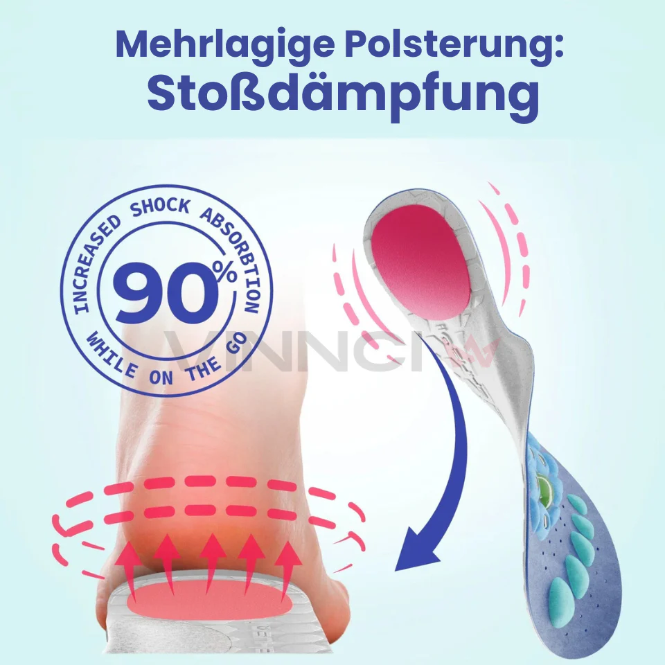 InsoleMax – Anti-Müdigkeit mit Magnetmassage - Image 4